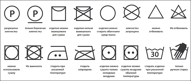 основные символы, обозначающие правила ухода за одеждой